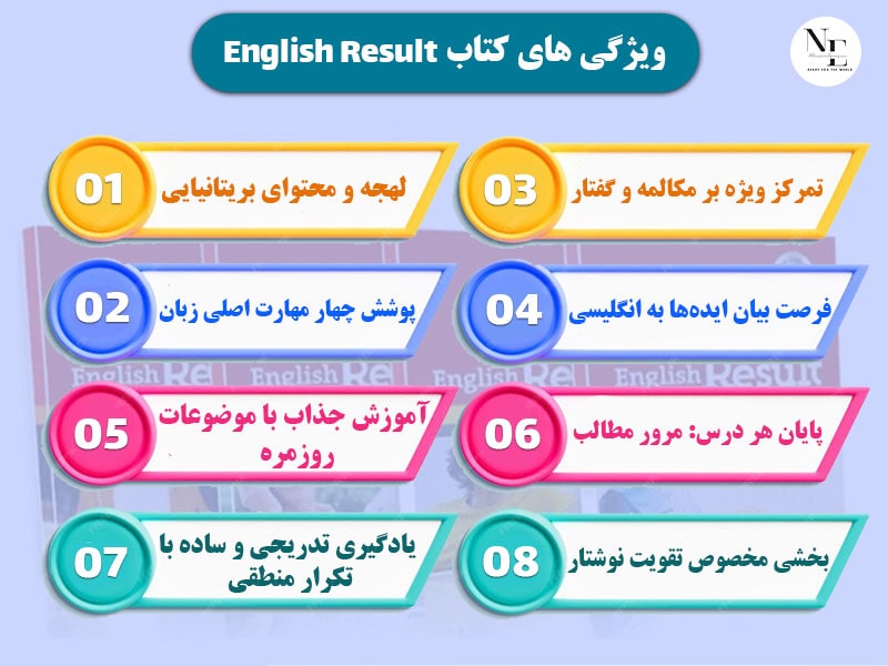ویژگی های کتاب English Result