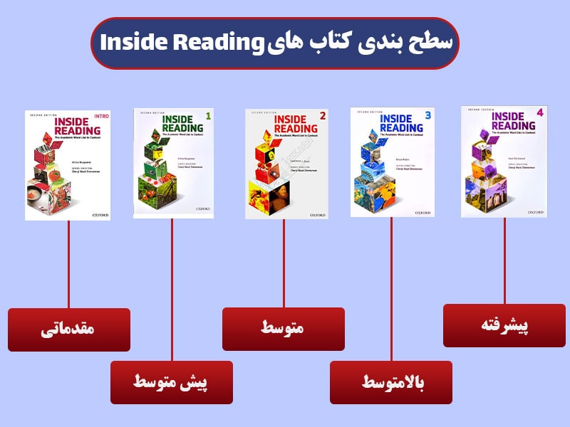 معرفی کامل مجموعه کتاب inside reading