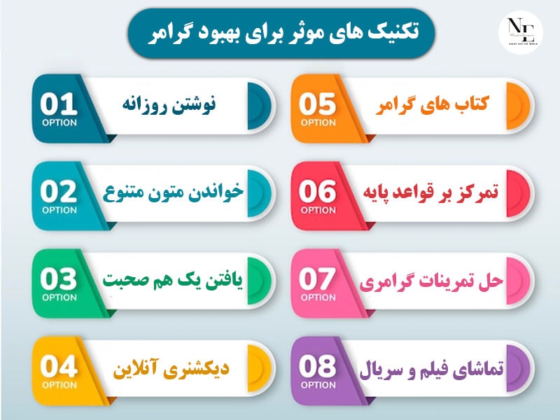 بهترین راه های تقویت زبان