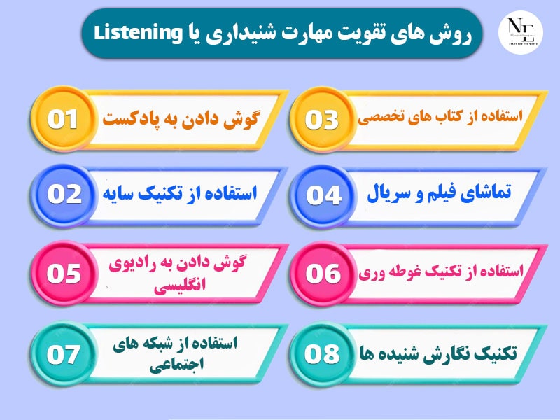 معرفی روش های تقویت مهارت شنیداری یا Listening