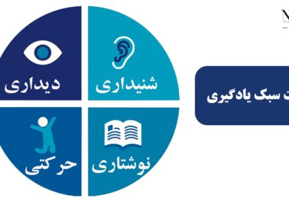 تست سبک یادگیری وارک (VARK)