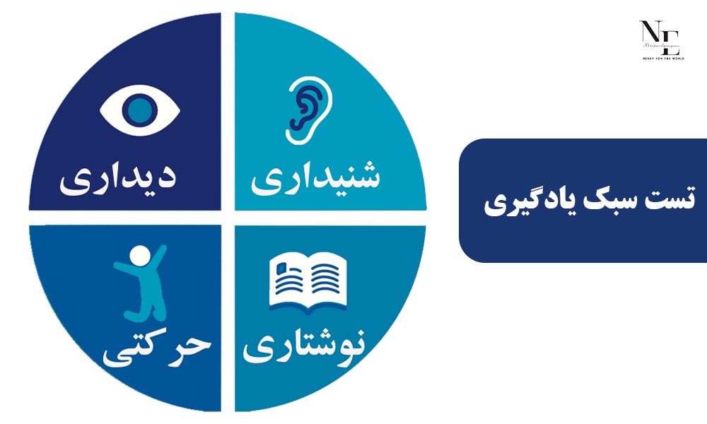 تست سبک یادگیری تست سبک یادگیری وارک (VARK)