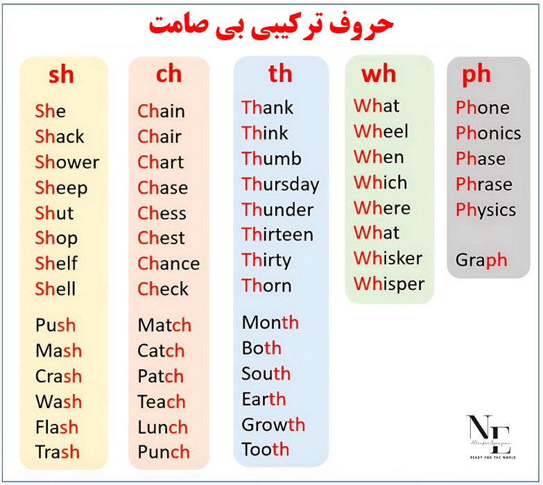 حروف ترکیبی بی صامت