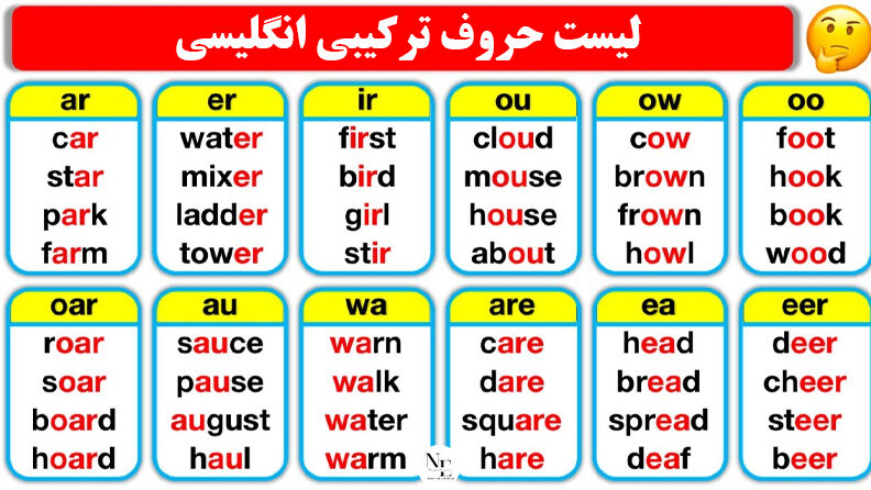 لیست کامل حروف ترکیبی انگلیسی