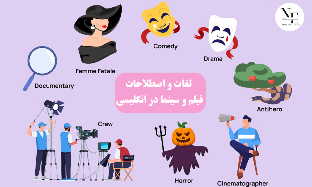 لغات و اصطلاحات فیلم و سینما در انگلیسی با معنی و مثال لغات و اصطلاحات فیلم و سینما در انگلیسی با معنی و مثال