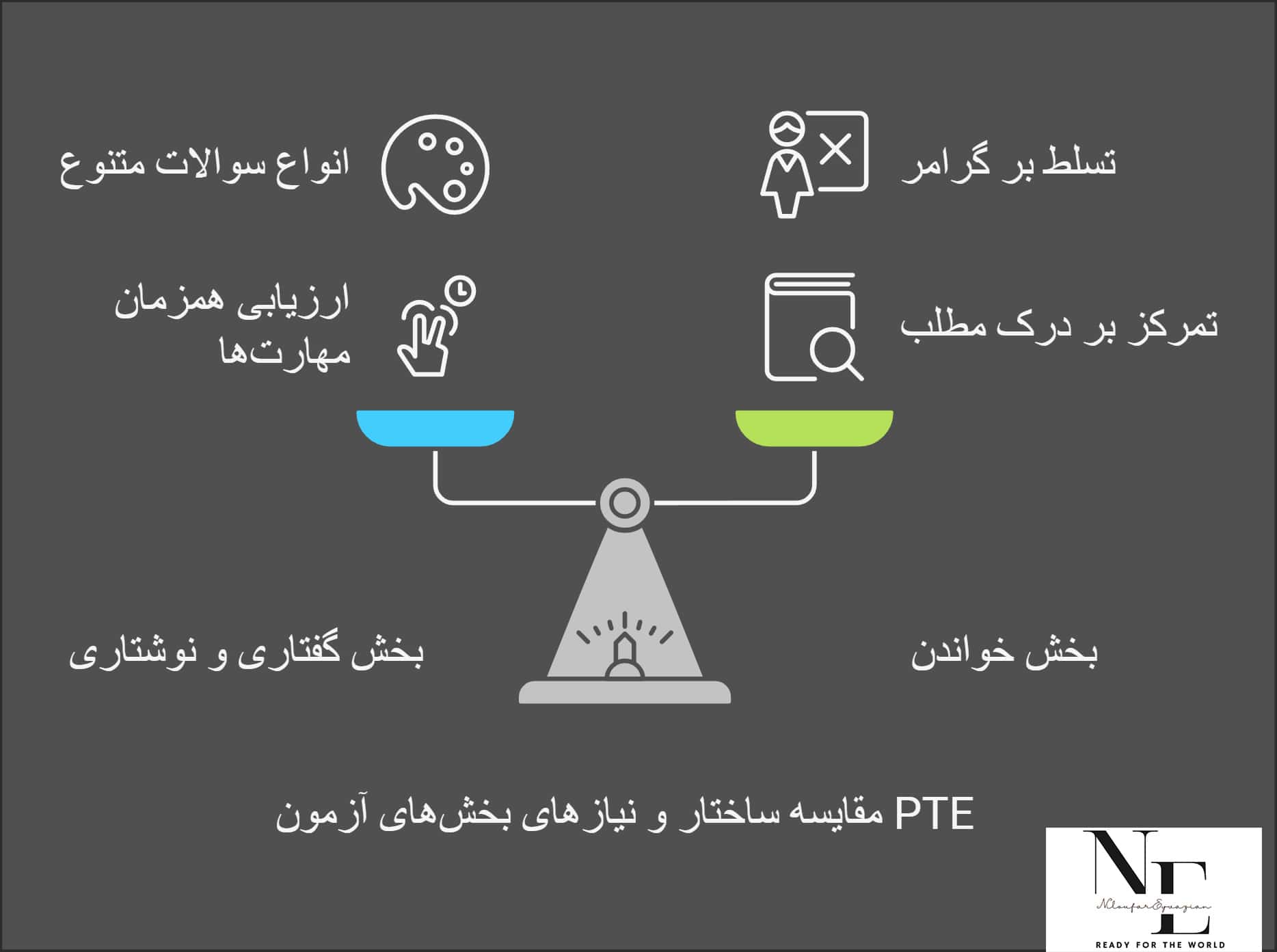 آزمون PTE چیست و چه تفاوتی با سایر آزمون های زبان دارد؟