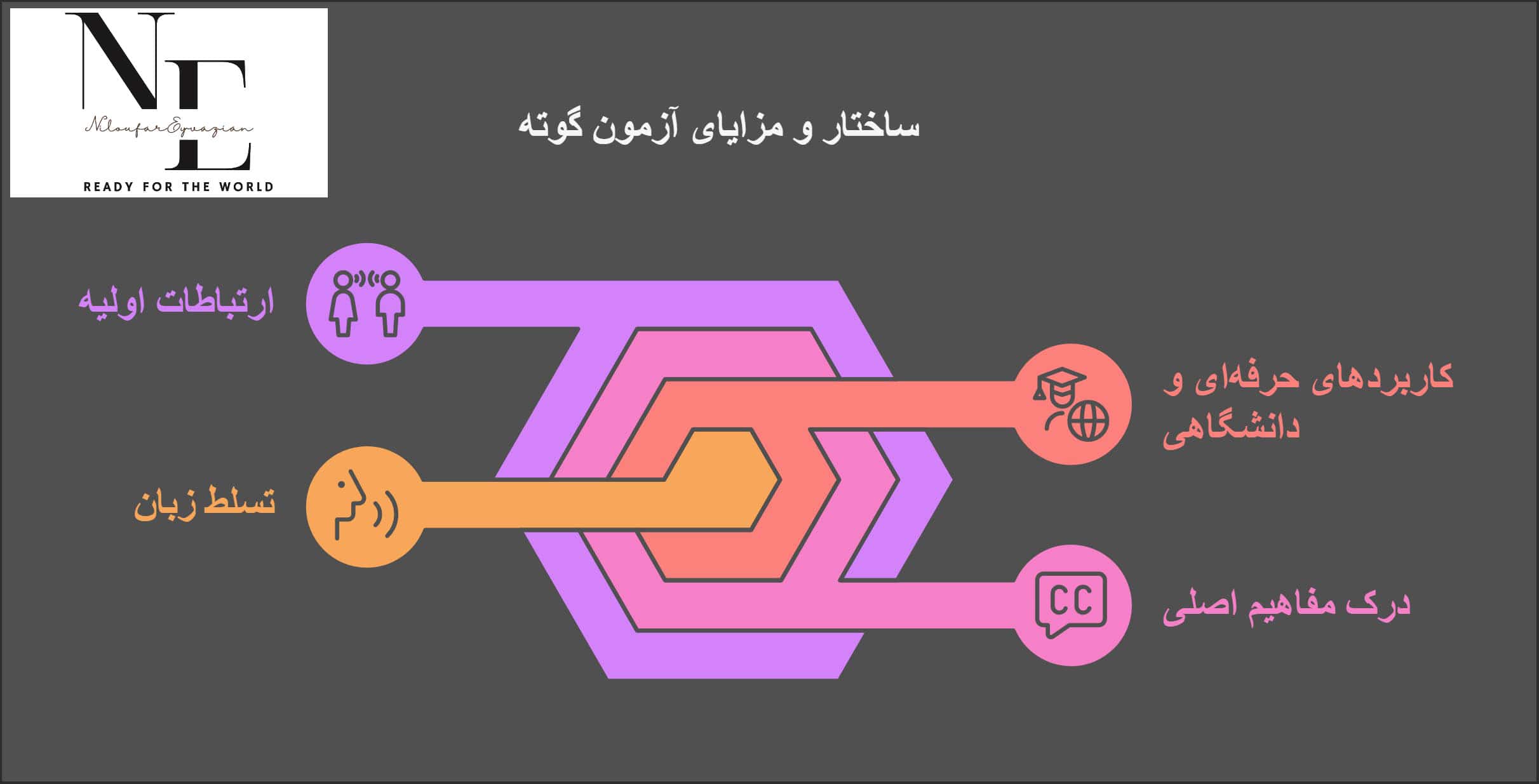 معرفی منابع آزمون گوته