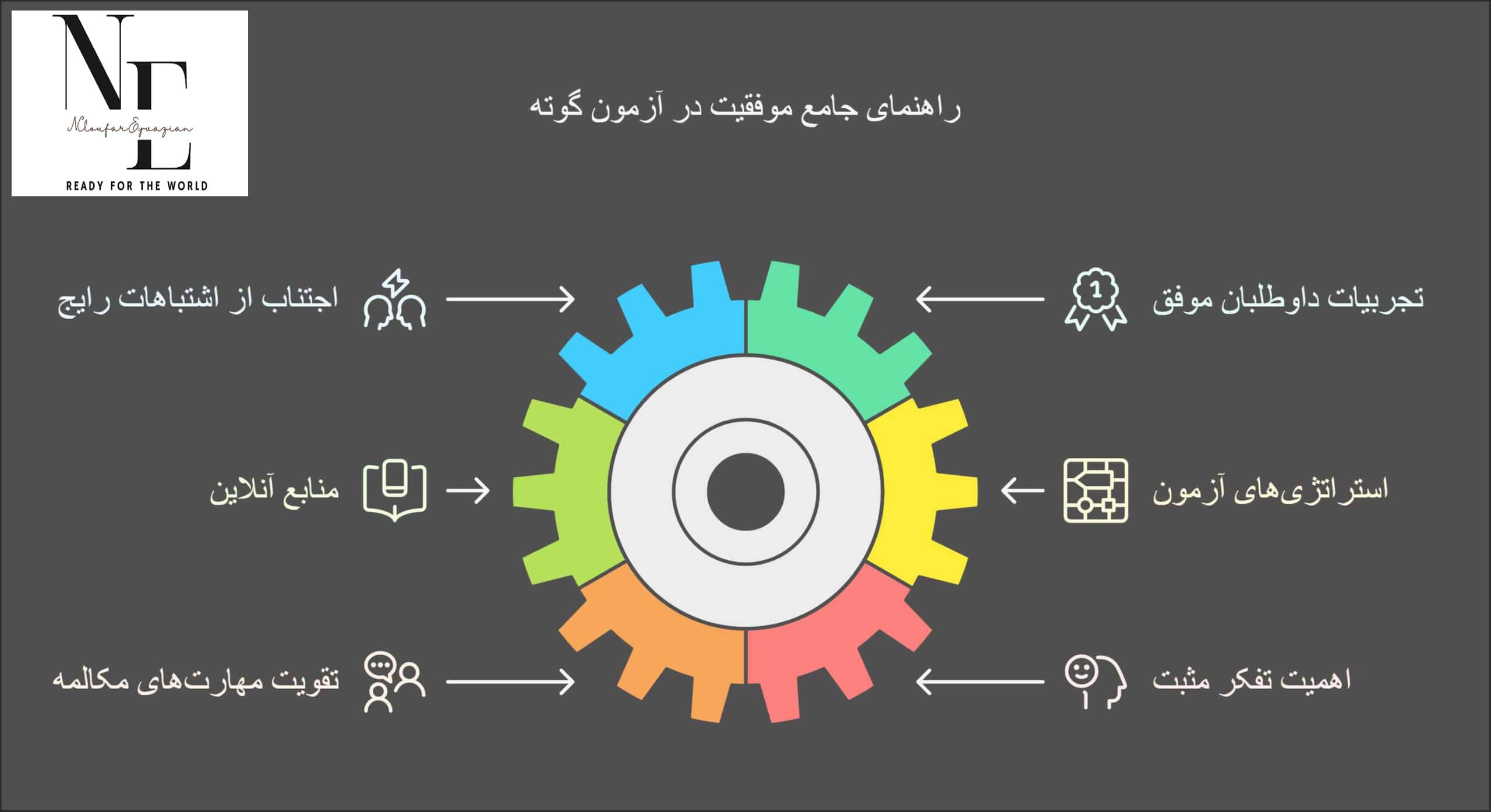 معرفی منابع آزمون گوته