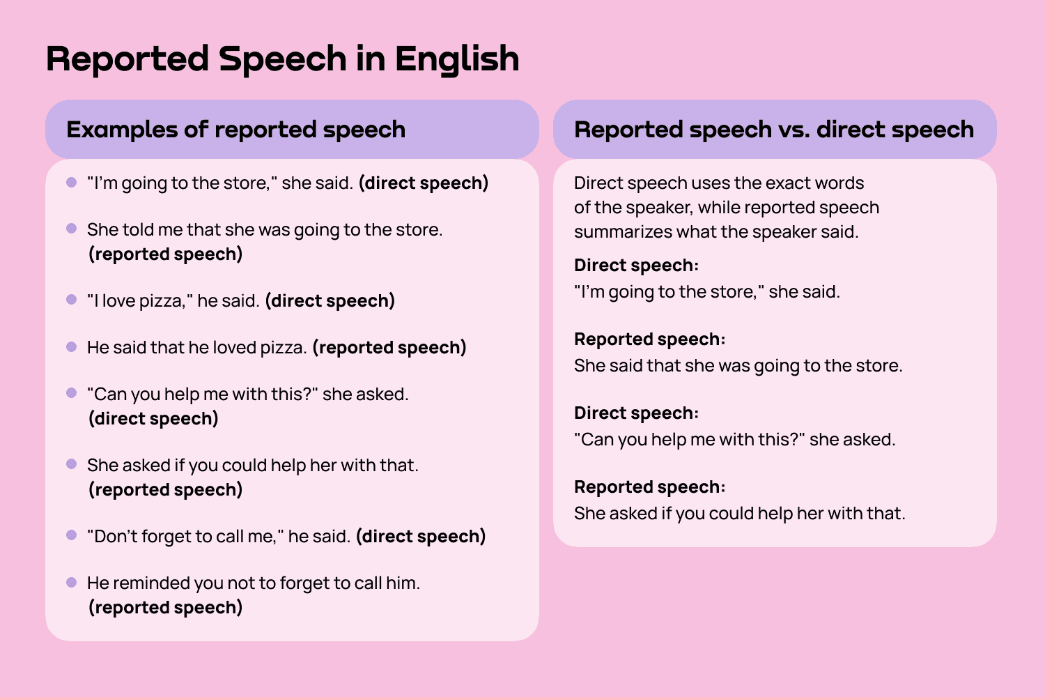 آموزش گرامر نقل قول در زبان انگلیسی