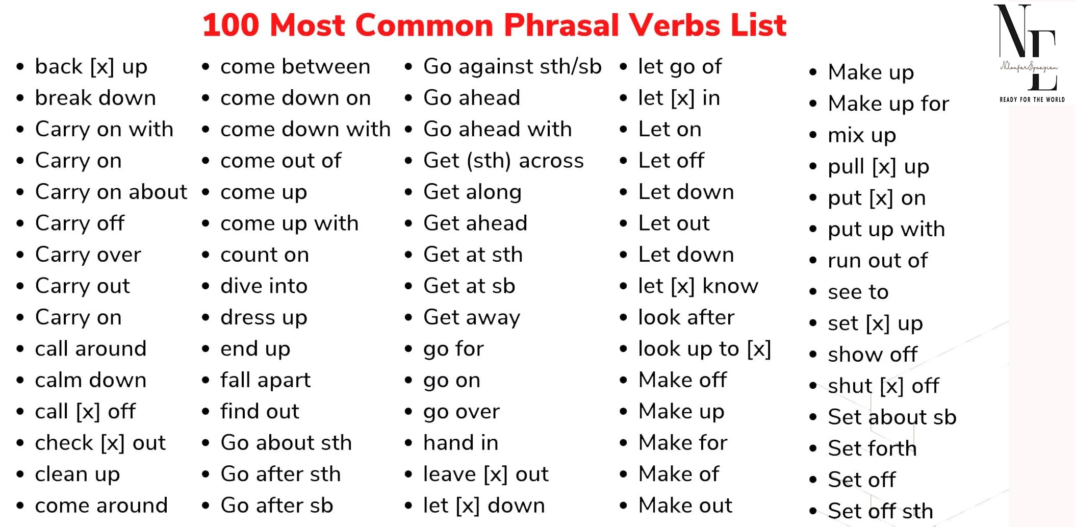معرفی افعال جدا شدنی در انگلیسی افعال جدا شدنی در انگلیسی