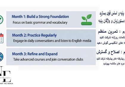 اصول تقویت مکالمه انگلیسی در ۳ ماه