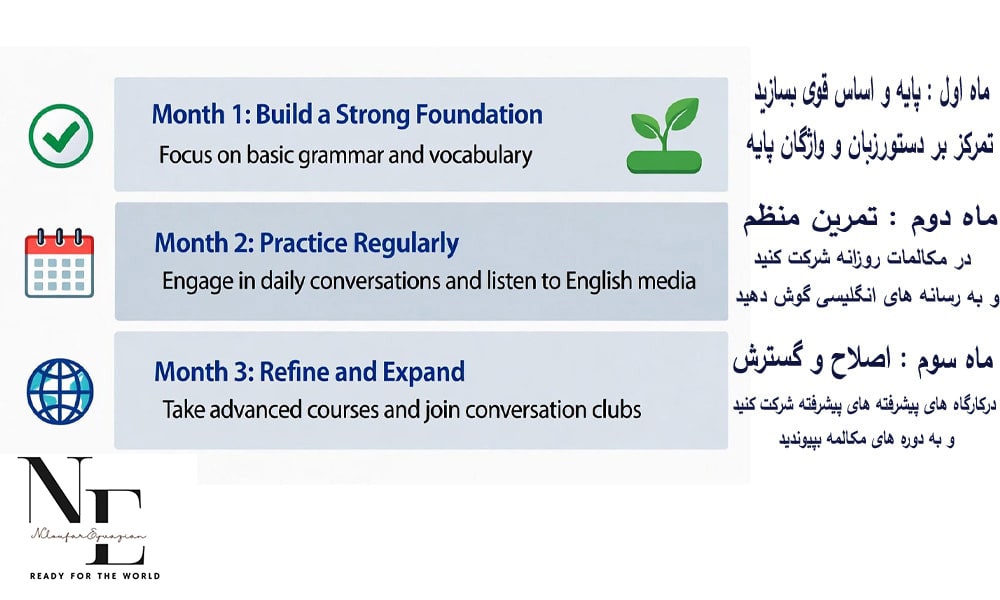 اصول تقویت مکالمه انگلیسی در ۳ ماه