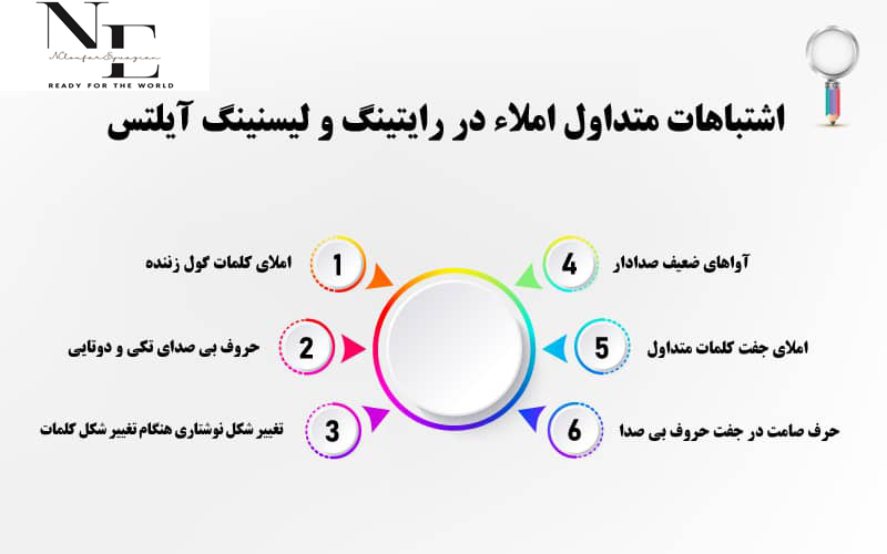 اشتباهات رایج در آزمون آیلتس