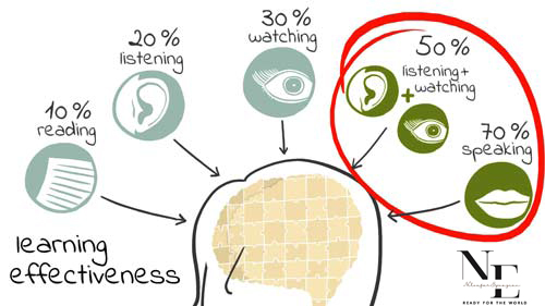 آموزش روش های تدریس زبان انگلیسی روش های تدریس زبان انگلیسی