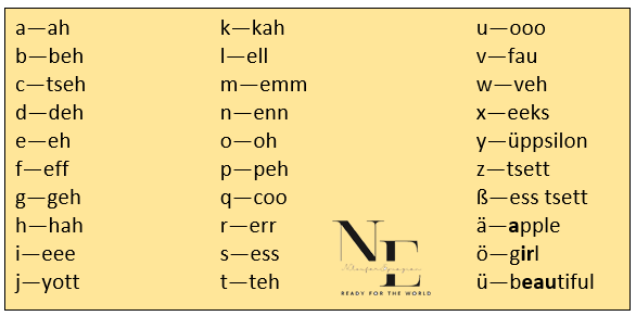 معرفی حروف الفبای آلمانی و تلفظ صحیح آن ها حروف الفبای آلمانی