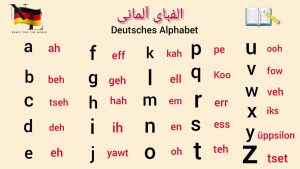 حروف الفبای آلمانی