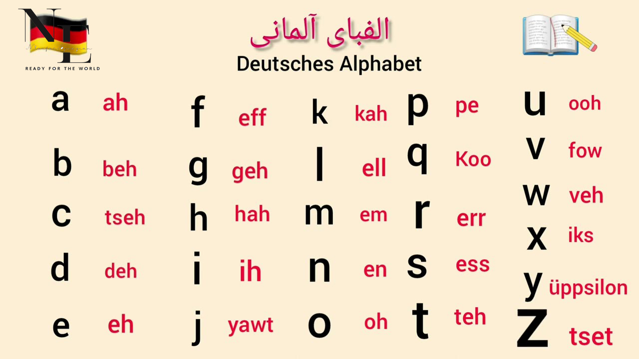 حروف الفبای آلمانی