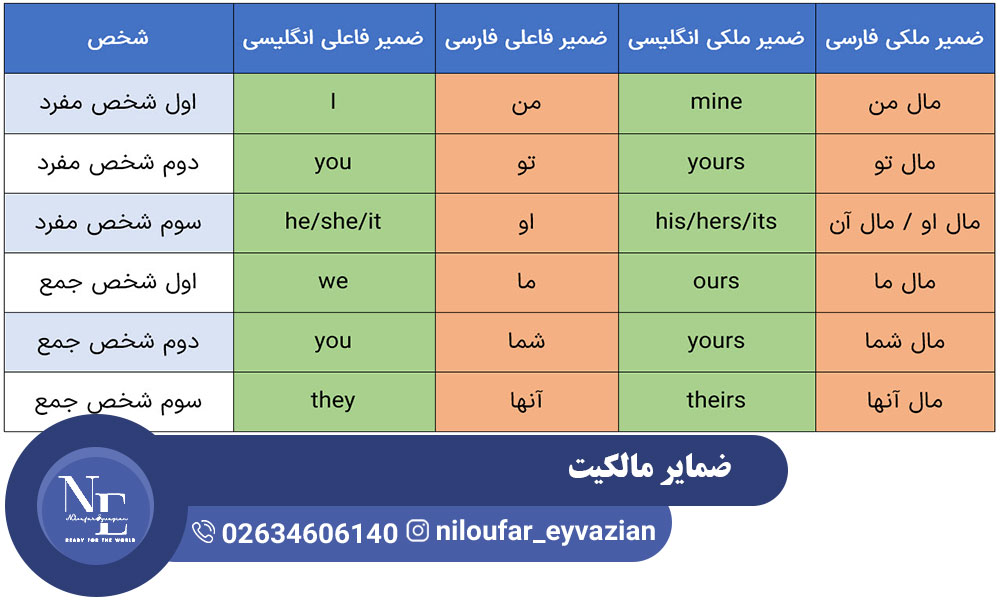 آموزش ضمایر مالکیت در انگلیسی ضمایر مالکیت در انگلیسی