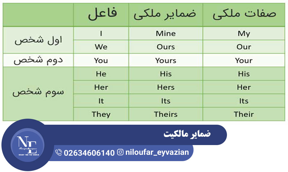 آموزش ضمایر مالکیت در انگلیسی ضمایر مالکیت در انگلیسی