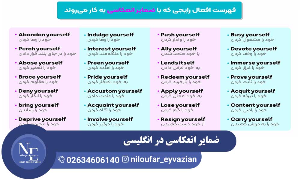 آموزش ضمایر انعکاسی در انگلیسی ضمایر انعکاسی در انگلیسی