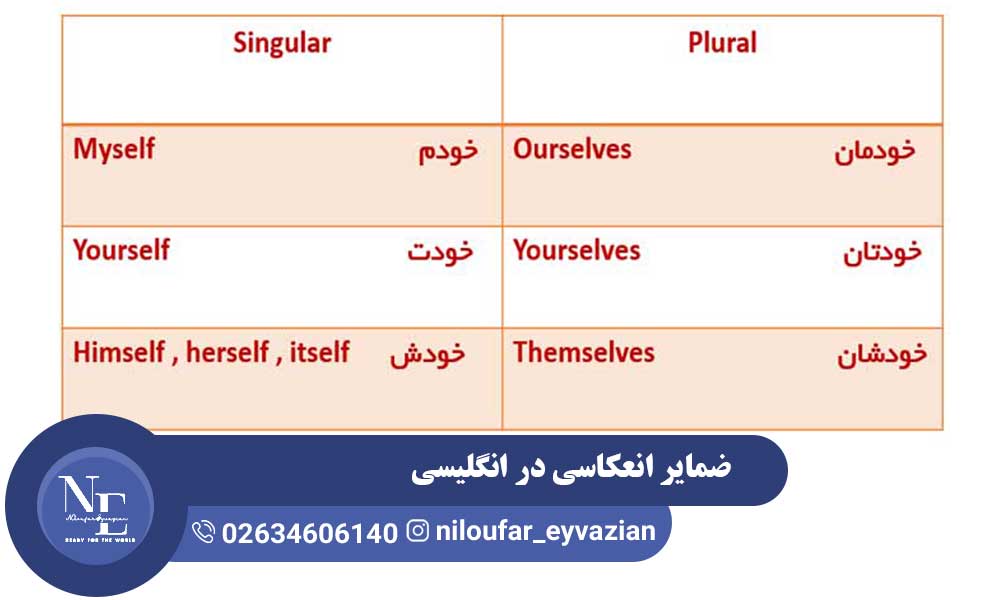 آموزش ضمایر انعکاسی در انگلیسی ضمایر انعکاسی در انگلیسی